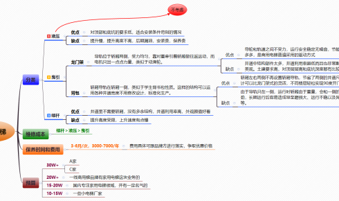 空間小預算低，還想裝家用電梯的怎么辦？